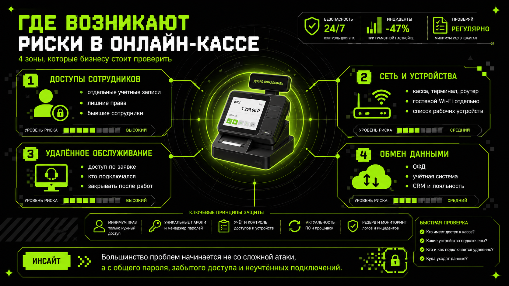 Где возникают риски