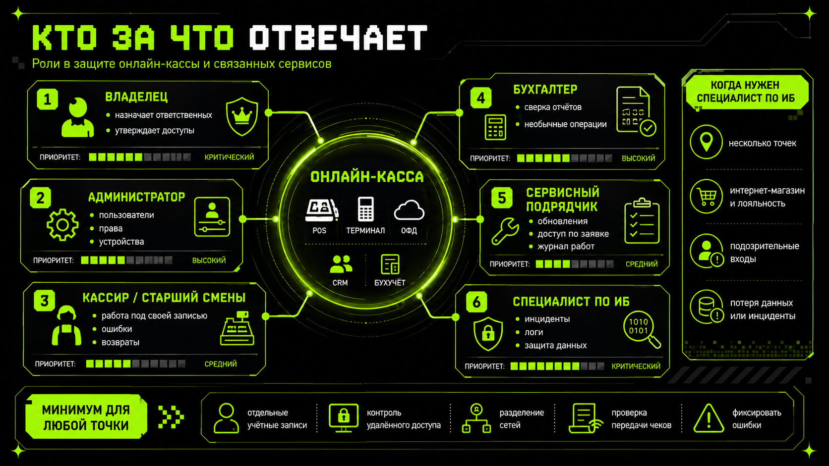 Как контролировать фискальные данные