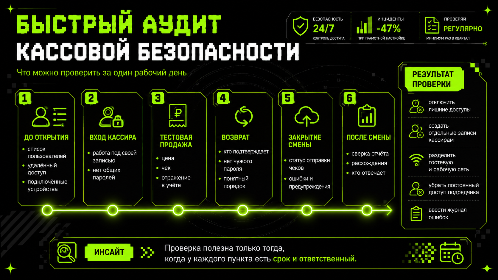 Быстрый аудит кассовой безопасности